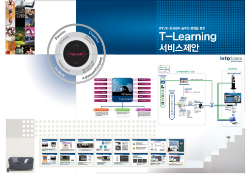 IPTV와 화상회의 솔루션 통합을 통한 T-Learning 서비스제안