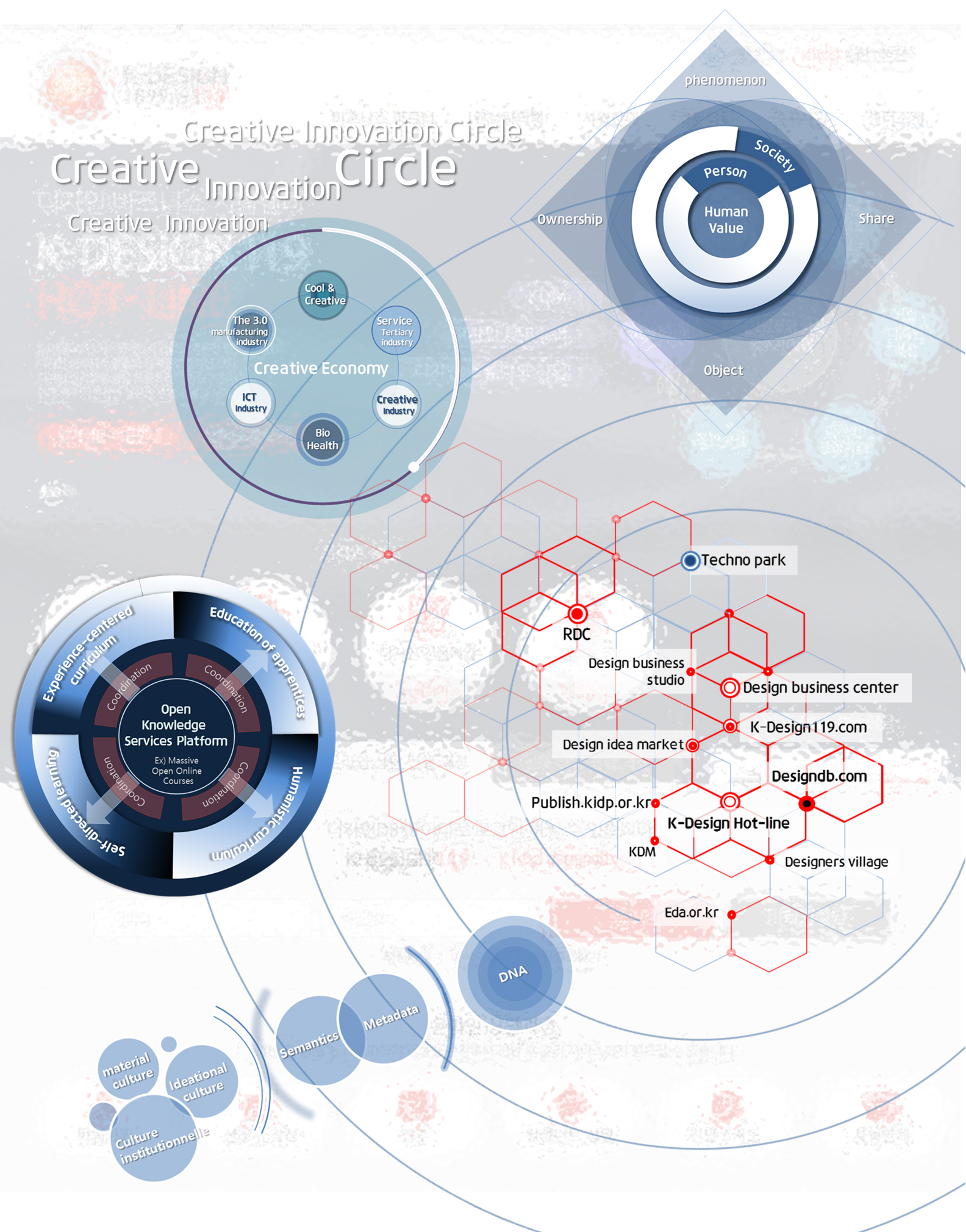 Creative Innovation Circle 1.