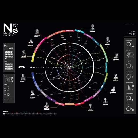 N(%) for - N븦  λ 뼱